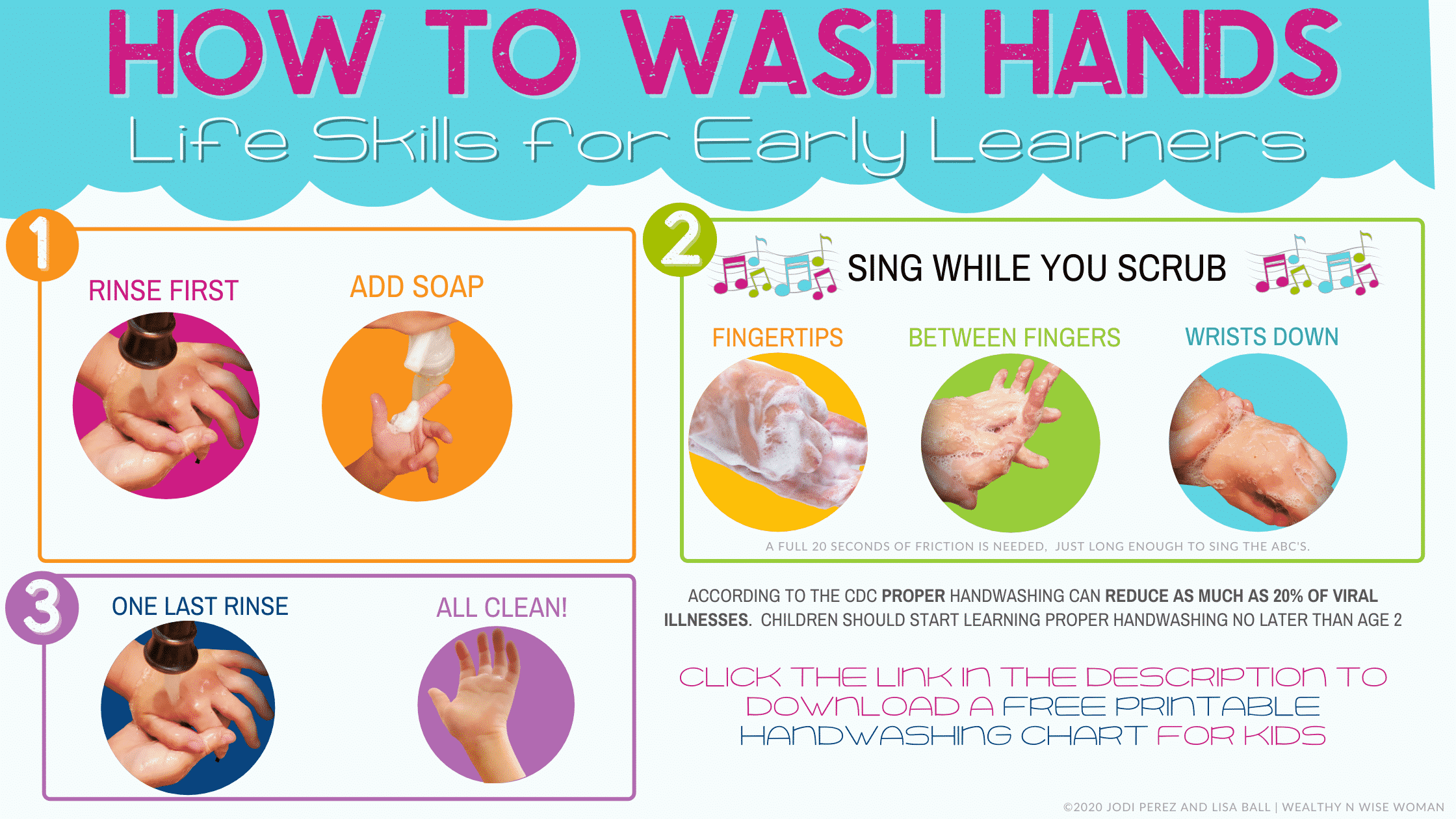 How (and when) to teach good handwashing to kids